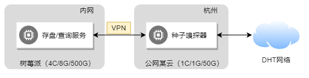 网络拓扑